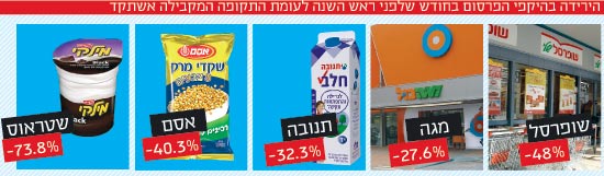 הירידה בהקפי הפרסום בחודש שלפני ראש השנה לעומת התקופה המקבילה אשתקד / צלם: תמר מצפי, איל יצהר, יחצ הירידה בהקפי הפרסום בחודש שלפני ראש השנה לעומת התקופה המקבילה אשתקד / צלם: תמר מצפי, איל יצהר, יחצ